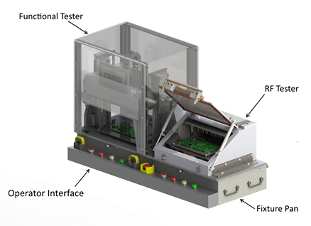 Radio Frequency Shielding for Test Webinar