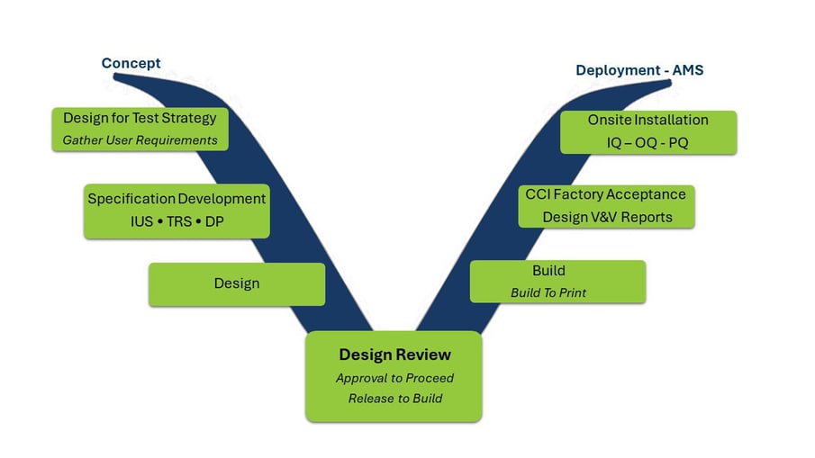 The Anatomy of a Successful Test System Project