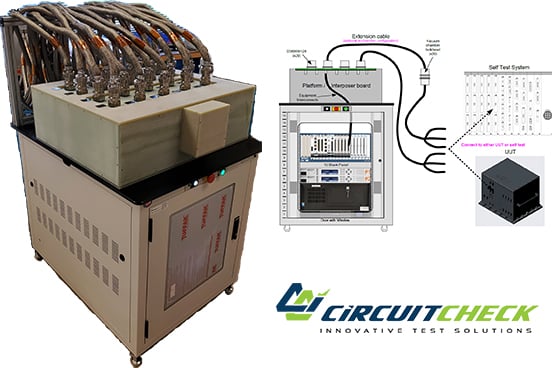 Developing a High Channel Count FPGA Based EGSE Architecture Utilizing COTS Hardware